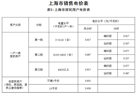 房屋检测鉴定收费标准_上海同瑞土木工程技术有限公司