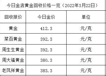 老凤祥现在黄金价格每克多少（2023年2月17日） - 黄金网