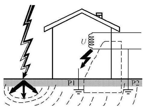雷电后造成架空线路产生高电压冲击波 叫什么
