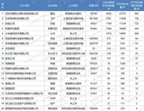 2018年中国互联网企业百强榜单揭晓 前10强竟有6家结缘泰达