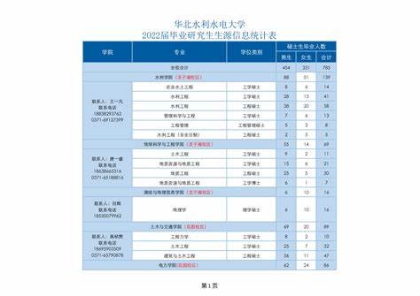 华北电力2024研究生校外调剂