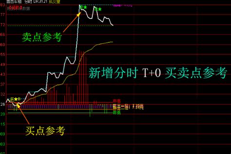 股票做t是什么意思？怎么操作？(一个最笨的炒股方法做t) - 灵活用工平台