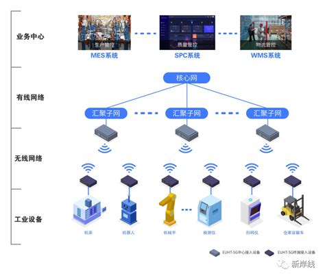 案例分析 | 上海电气工业互联网平台：面向高端装备行业的工业互联网平台建设-搜狐大视野-搜狐新闻