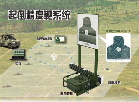 靶机设备、实弹自动报靶系统 — 北京神州凯业科技发展有限公司