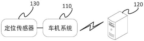 基于5G通信和高精度定位车辆远程控制系统及其控制装置的制作方法