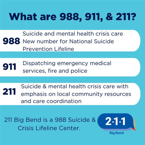 988 Suicide & Crisis Lifeline Information and Q&A