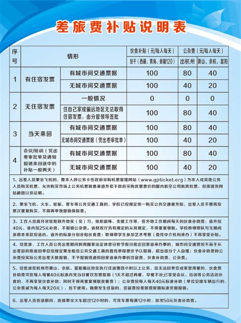 华商学院差旅费报销单电子模板(20170527版)-广州华商学院财务处