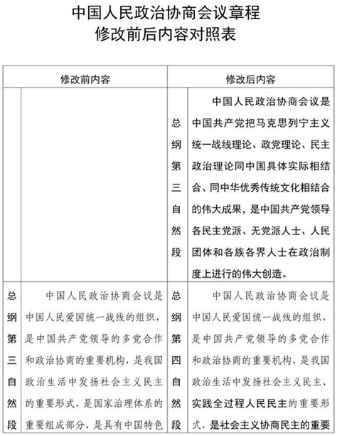 为什么说《中国人民政治协商会议共同纲领》是新中国的建国纲领？从哪些内容可以看出它具有临时宪法的作用？_百度教育