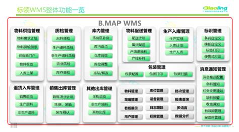 WMS软件系统的适用性包含哪些方面