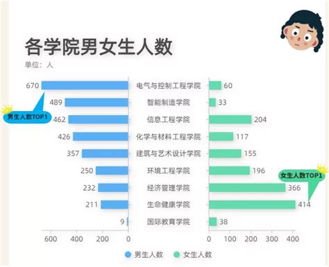 重庆多少分能上211大学？附重庆市高考211和985高校名单及分数线-高考100