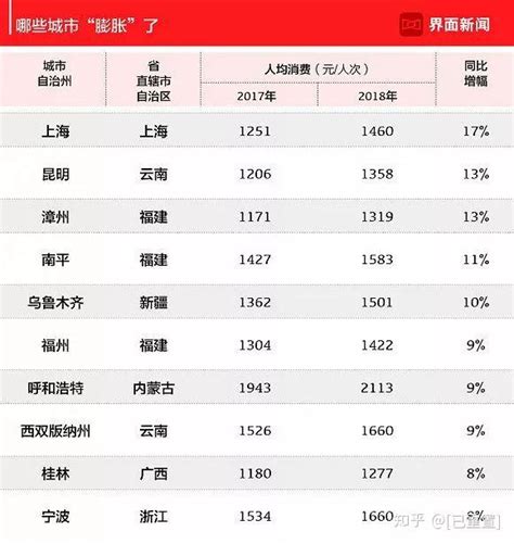 河南唯一, 2017中国旅游城市排行榜公布, 洛阳排名亮了!