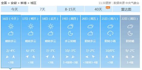 春节假期福建全省天气预报新鲜出炉 - 民生 - 东南网