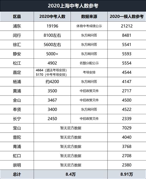 上海落户2022全年公示数据报告！共63536人！明年会更容易吗 - 落户我知道