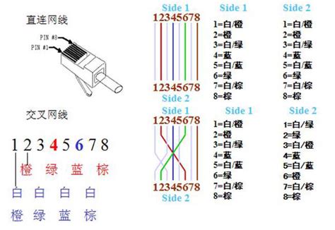 双绞线水晶头T586A和T586B 接法全过程【图解】