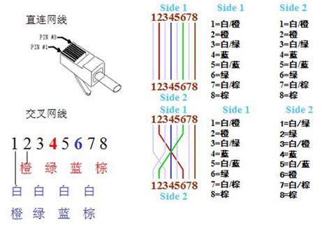 水晶头接法图解图片