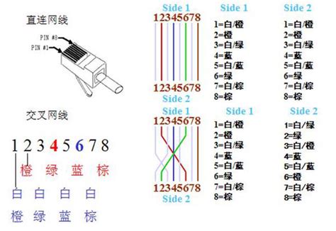 网线水晶头制作过程详解 图文教程