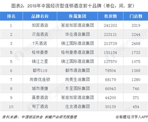 2013-2022年中端酒店品牌10强榜单发布_凤凰网视频_凤凰网