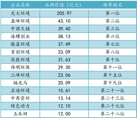 中国环保公司排名前十名（环保设备上市公司）-会投研