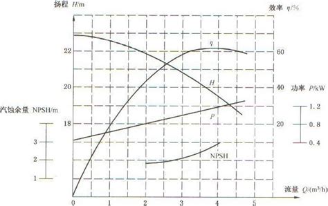 泵的特性曲线是什么?_制药网