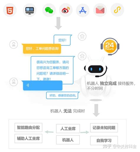 智能回访90%客户！永安保险加足马力保障客户财产安全 - 知乎