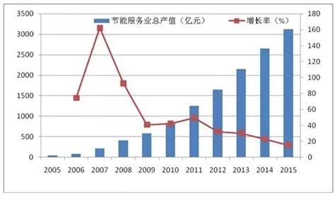 中国环保产业投资现状及发展前景分析_博思网_新浪博客