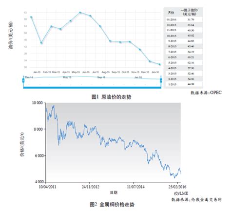 2015年中国船舶涂料市场状况和2016年展望-王健-买化塑智库专家
