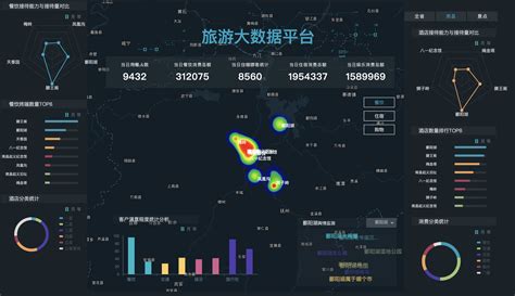 中国在线旅游市场生态图谱2019 - 易观