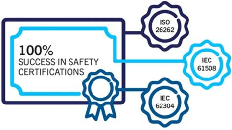 【功能安全】【ISO26262】整体介绍_汽车功能安全专栏-CSDN专栏