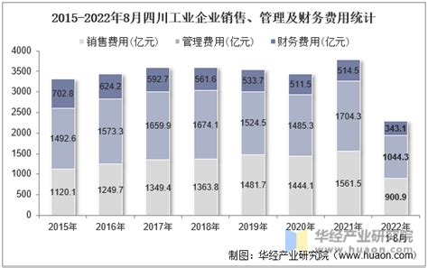 2021年四川省工业互联网试点示范项目名单公布 26个项目入选_四川在线