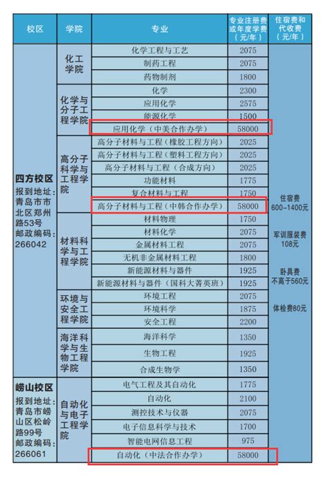 青岛技校哪个学校最好 2023年青岛排名前十的技校名单-中专排名网