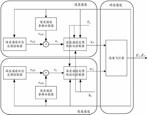 神经网络跟纯算法区别