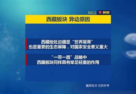 最榜单——最强势的领涨：西藏板块_长江云 - 湖北网络广播电视台官方网站