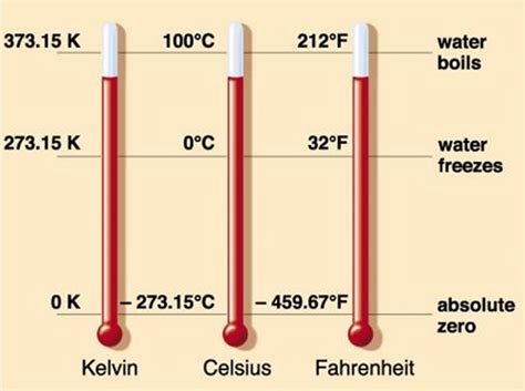 科学网—科学史-物理学编年史-71开尔文提出热力学温标 - 张延年的博文