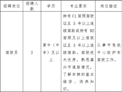 2023年嘉兴教师招聘-嘉兴南湖学院2023年公开招聘高层次人才(团队)80人公告