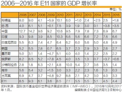 亚洲国家经济排名_亚洲最富的十个国家 - 随意云
