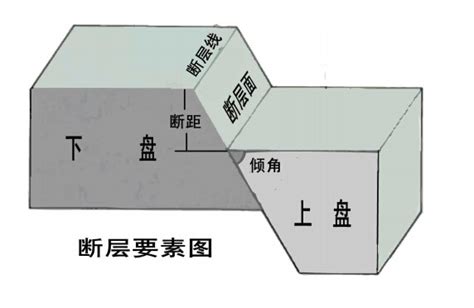 断层示意图图片