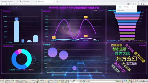 大数据毕业设计hadoop+spark+hive小说数据分析可视化大屏 小说推荐系统 小说爬虫 小说大数据 机器学习 知识图谱 小说网站 ...