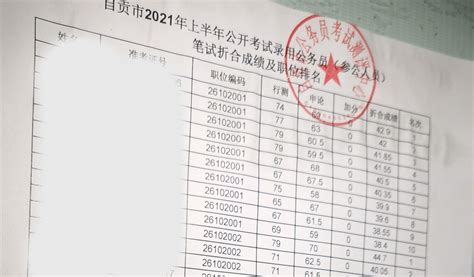 2019下半年四川公务员成绩：德阳1179人进面，入面最高147分
