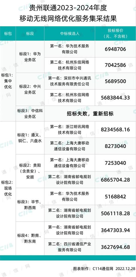 我院承担的贵州省无线电技术设施测试项目顺利通过验收_重庆信息通信研究院