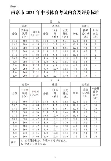 一图看懂2019中考升学途径，可以走这几条路_中考资讯_广州中考网