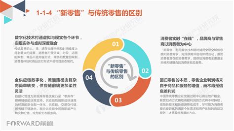 2021年中国化工新材料行业技术市场现状及发展趋势分析_新闻_资讯_唯塑传播