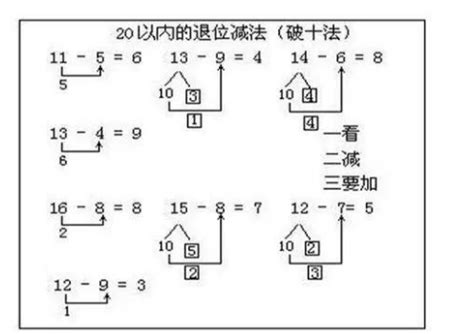 一年级数学难点凑十法和破十法速算口诀_360新知