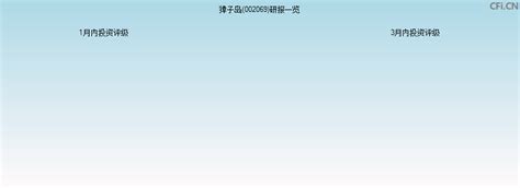 獐子岛（002069）——索---赔_财富号_东方财富网