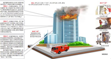 最新更正 2019年5月-《建筑设计防火规范》-规范图集-筑龙电气工程论坛