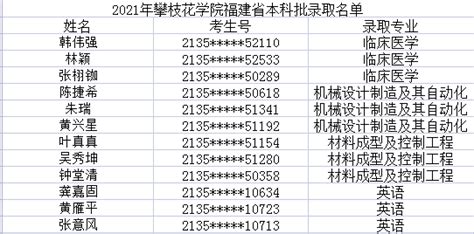 2021年攀枝花福建省普通类本科批录取圆满结束-攀枝花学院招生网