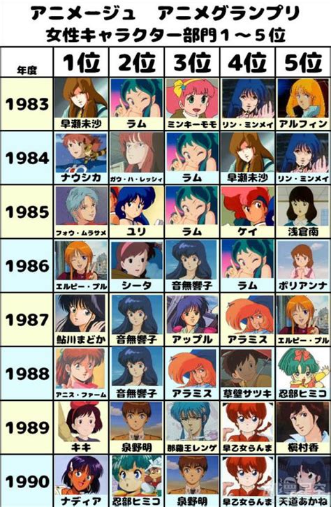 历年日本动画角色人气排名 你的童年女神还是她吗_动漫星空