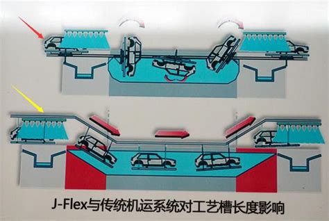 观致汽车制造全过程_工厂自动化__汽车制造网