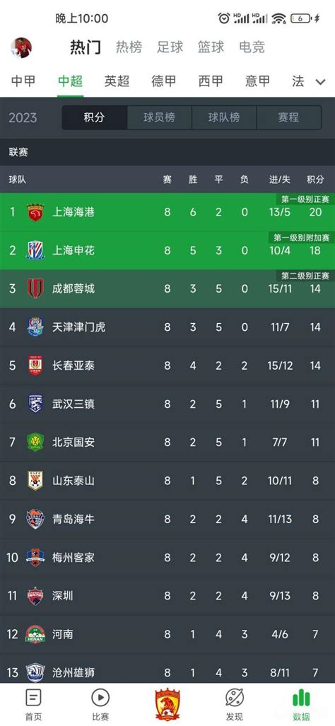 中超联赛2023赛季完整积分榜。中超官方图