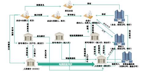 中国建设银行-电子商业汇票业务申请及操作指南