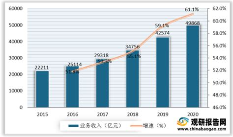 2021年中国软件和信息技术服务行业分析报告-行业规模与发展趋势预测 - 观研报告网